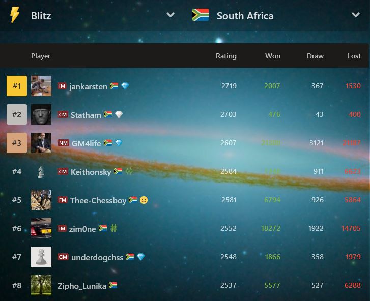 South Africa #8 Ranking
