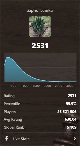 Chess.com Stats Part 1