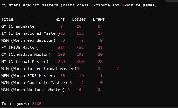 Master Statistics Screenshot