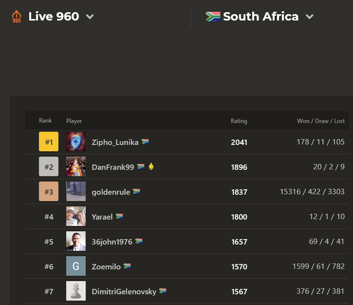 Chess960 #1 Ranking